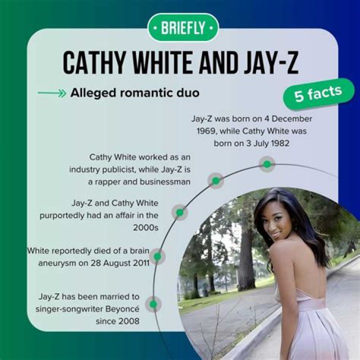 Cathy White and Jay-Z: A Photographic Journey