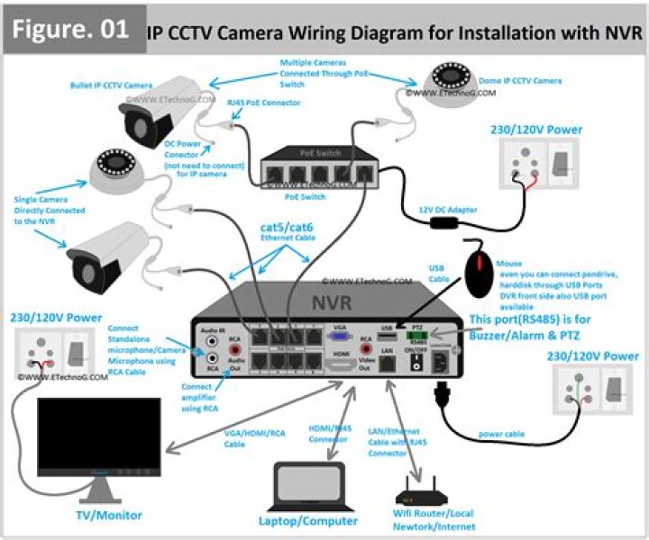 CCTV Video: A Comprehensive Guide for Kids and Moms