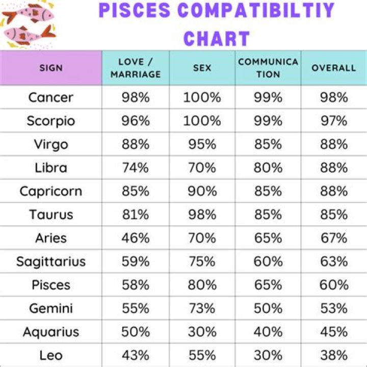Discover the Mystical World of Pisces: Traits, Compatibility, and More