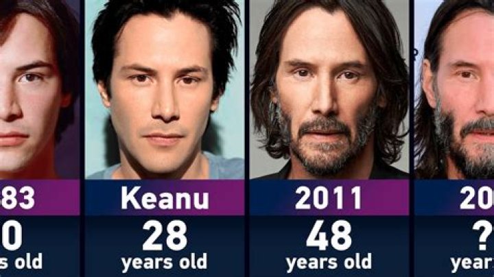 Exploring Keanu Reeves' Political Beliefs: A Deep Dive
