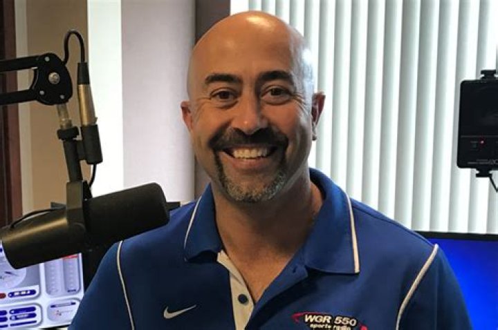 Exploring Sal Capaccio's Twitter Influence