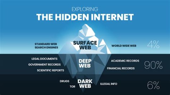 Exploring the Enigmatic Diddy Darkweb