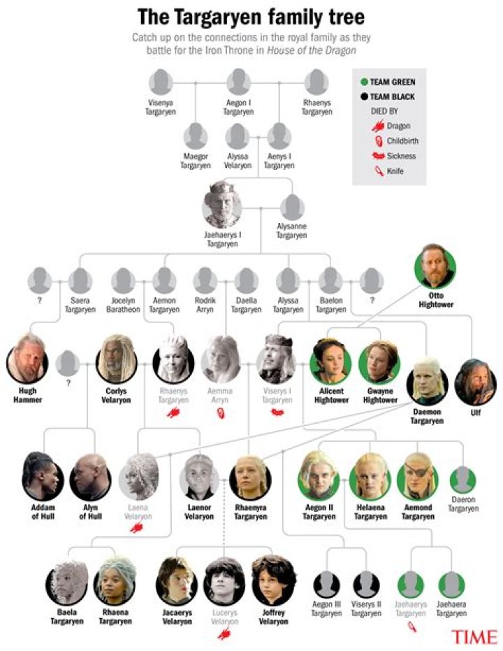 Exploring the Lineage of Daenerys Targaryen: Her Parents and Their Legacy