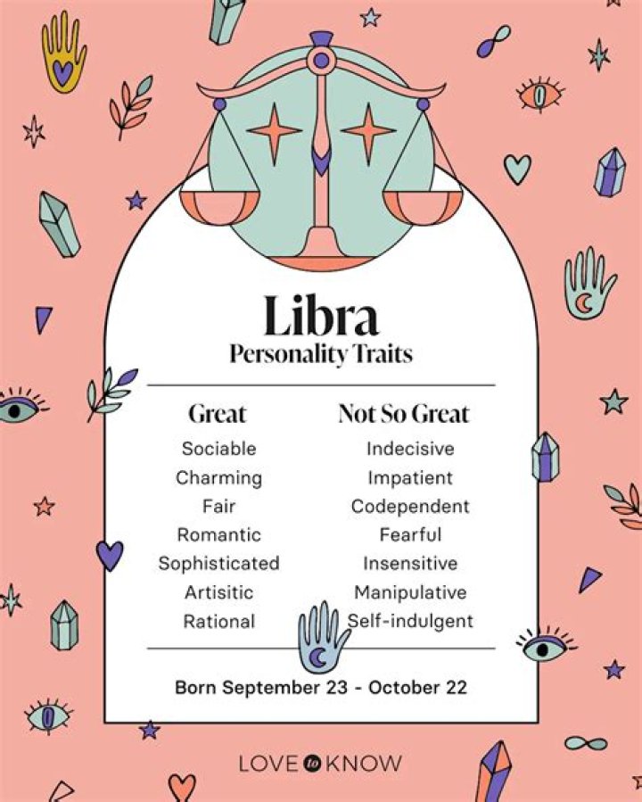 Exploring the Unique Traits of September 24th Libras: A Comprehensive Guide
