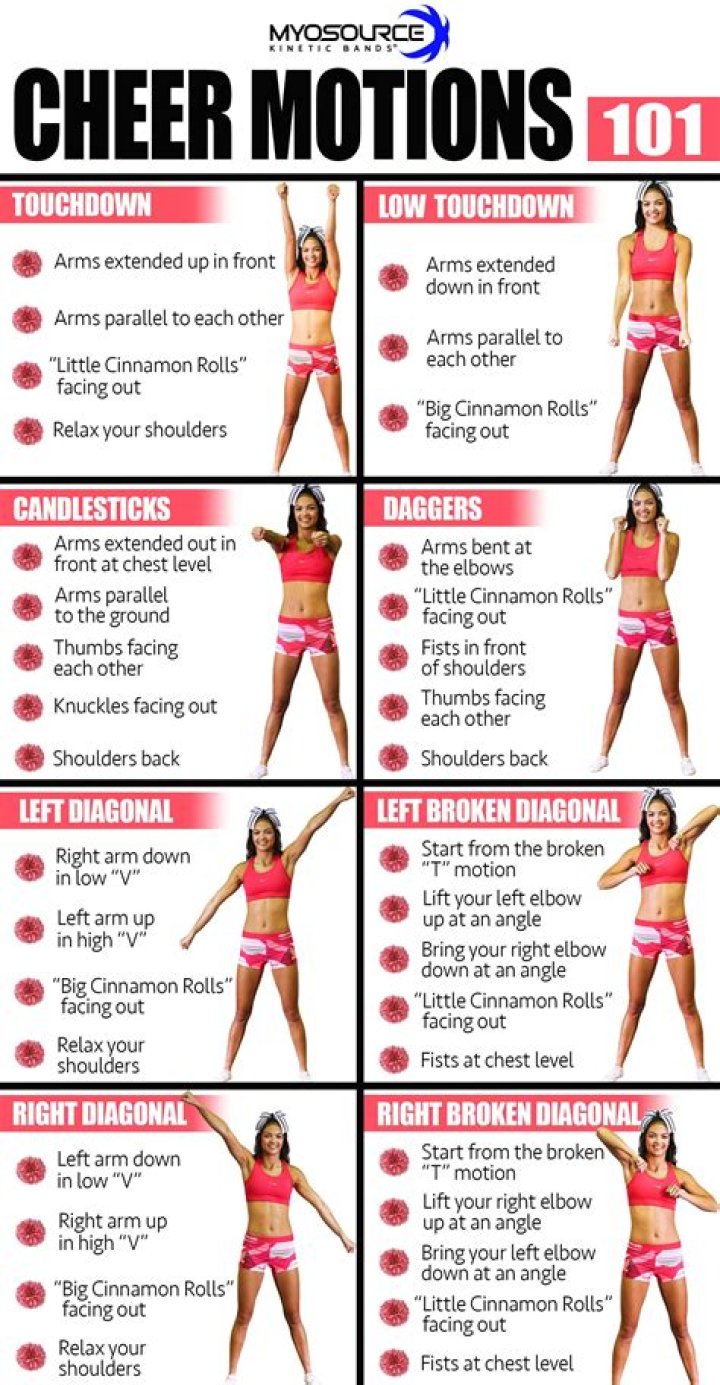 Mastering Cheer Routines for Beginners: A Comprehensive Guide