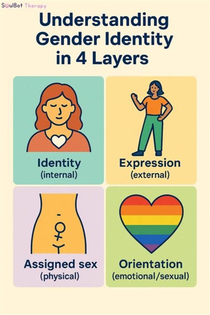 Noah Galvin Gender: Understanding the Journey of Identity and Expression