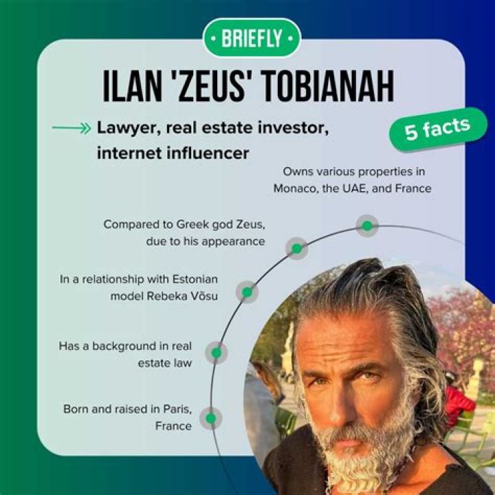Understanding Ilan Tobianah: A Comprehensive Overview